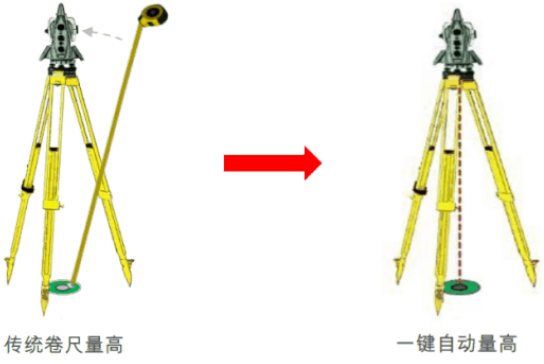 新款徠卡TS16高精度測量機器人-全新升級！