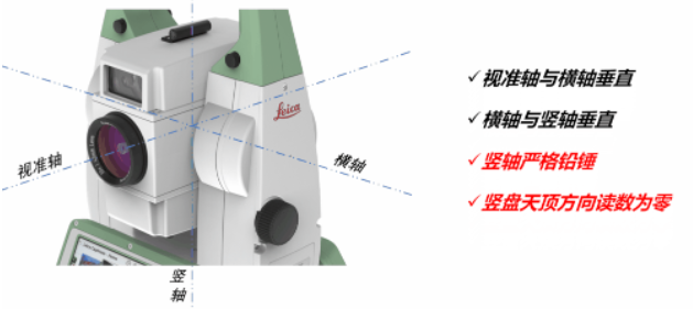 全站儀到底能不能“歪著”測？